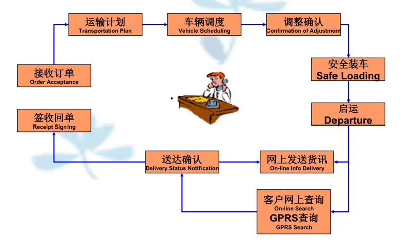 张家港到孝感货运公司